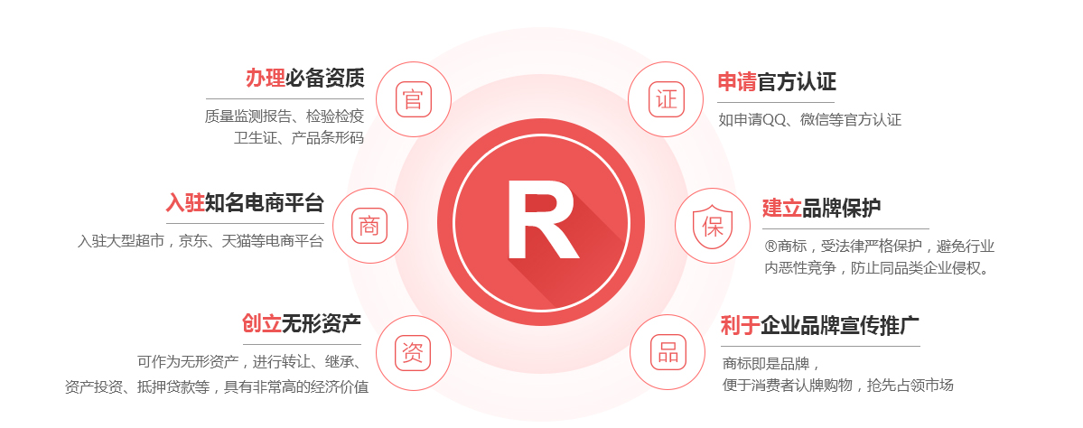 凤山商标注册的作用